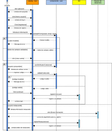 register | Visual Paradigm User-Contributed Diagrams / Designs